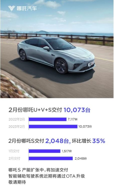 二月新能源品牌銷量盤(pán)點(diǎn) 埃安銷量破3萬(wàn)領(lǐng)跑，問(wèn)界遭遇低谷引關(guān)注